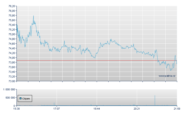 Etsy - NY Consolidated