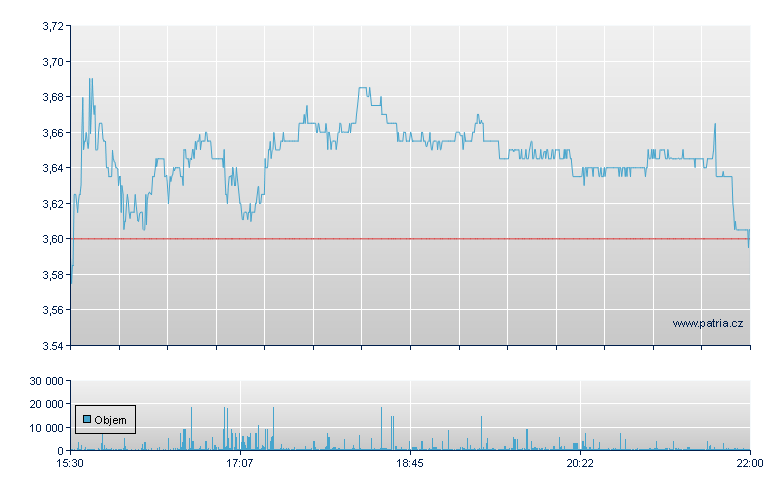 NovaGold Resourc - NY Consolidated