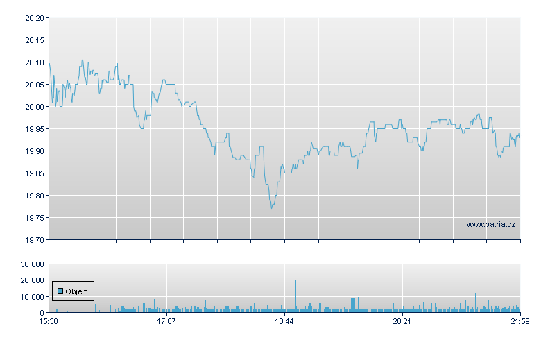 American Asset - NY Consolidated