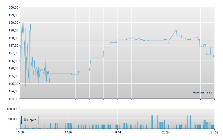 Fed Agricultural - NY Consolidated