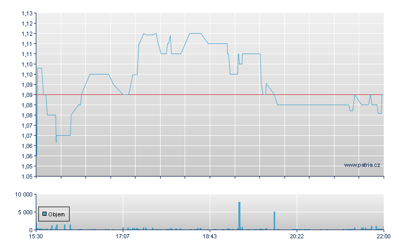 Telomir Pharma Rg - NASDAQ Cons