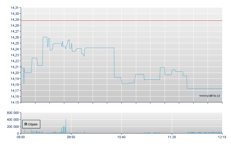 Mul L LCM UK E C - London