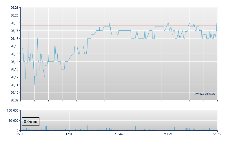iSh Ibnd Dec 2034 - NY Consolidated