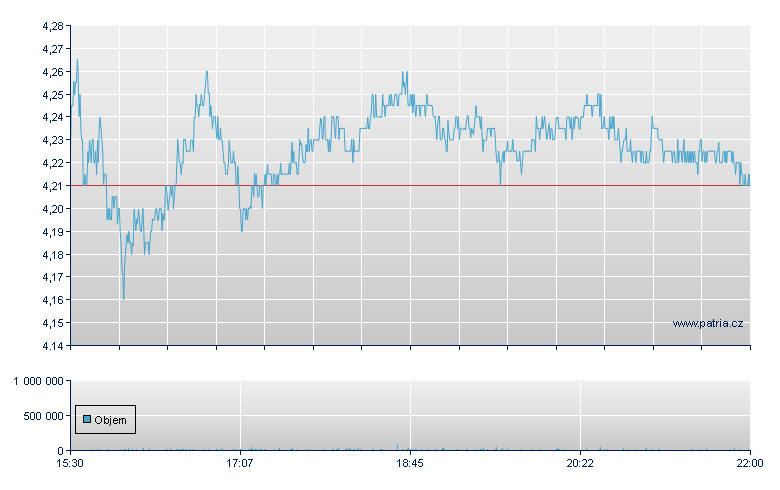 New Gold - NY Consolidated