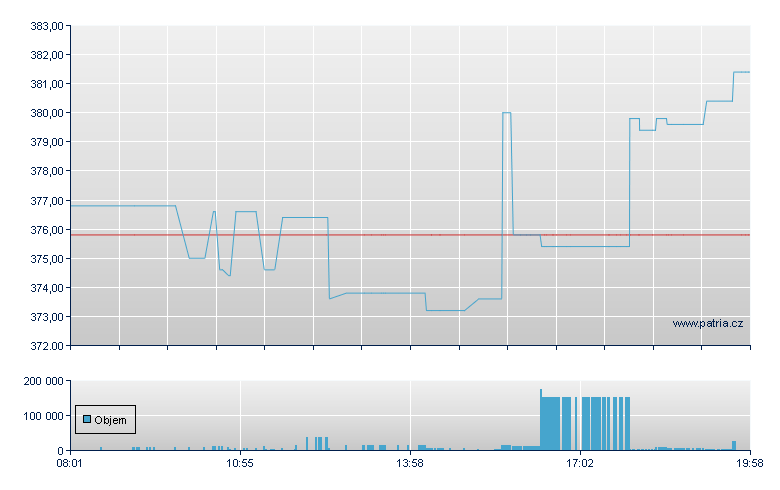 Linde Rg - Frankfurt