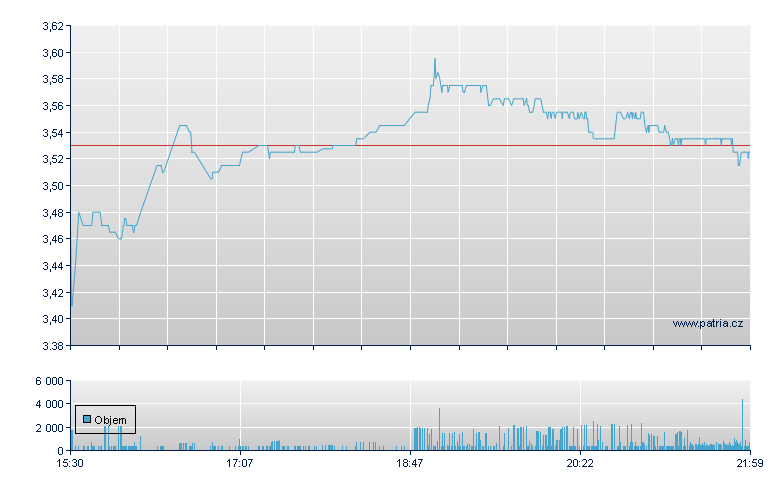 Zhihu Sp ADR - NY Consolidated