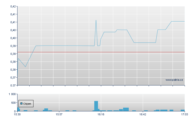 Ten League Rg - NASDAQ Cons