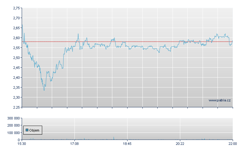 US Antimony - NY Consolidated