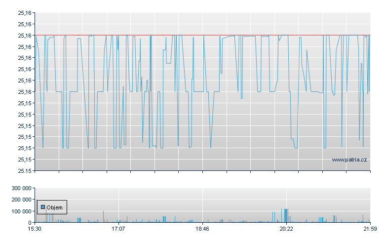Invs Var Rate Invt - NASDAQ Cons