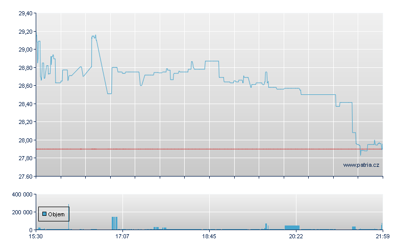GrtShs 1.75 AAPL Dl - NASDAQ Cons