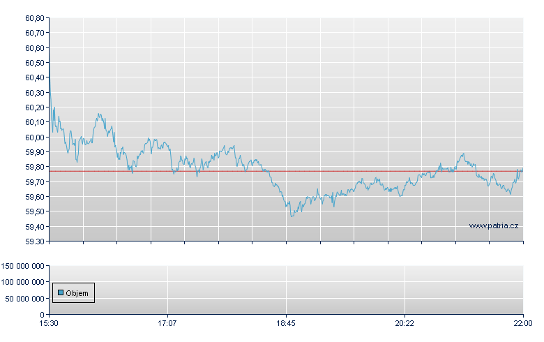 Cisco Systems - NASDAQ Cons