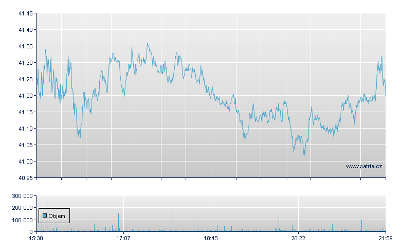 Truist Finl Rg - NY Consolidated