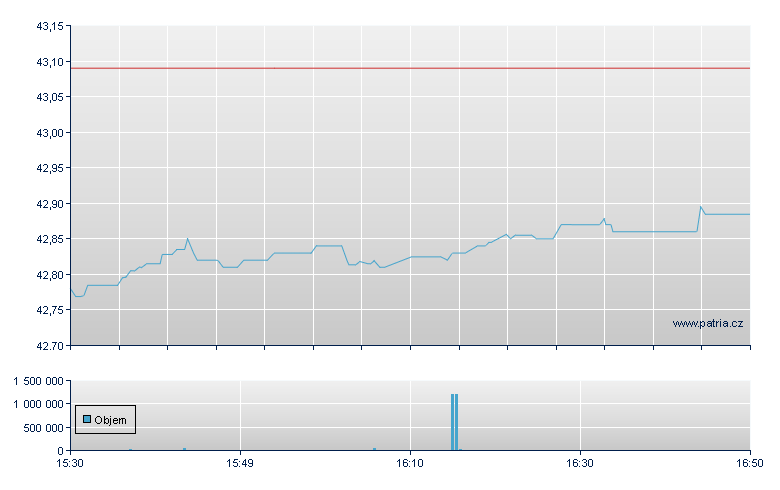 RBB US Trea 10 Y Nt - NASDAQ Cons