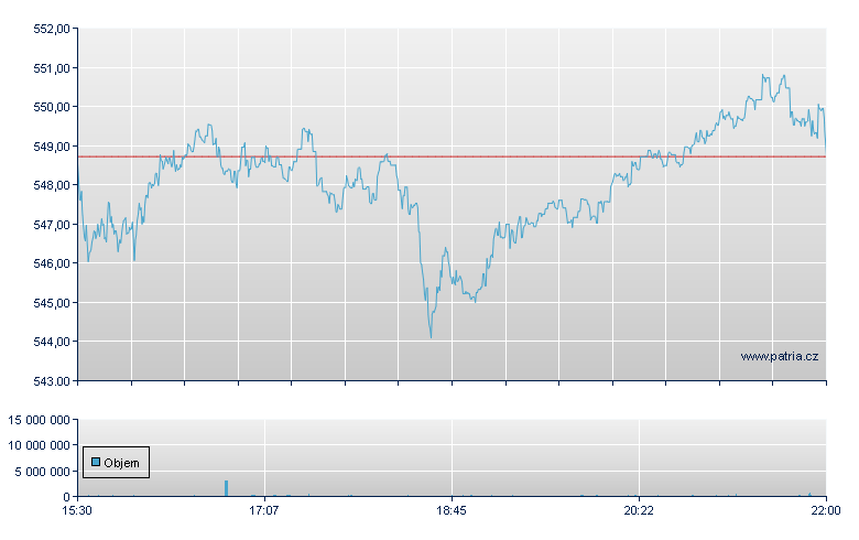 SPDR S&P MIDCAP 400 ETF TRST - NY Consolidated