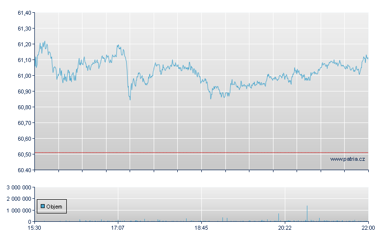 ISHARES CORE S&P MIDCAP ETF - NY Consolidated
