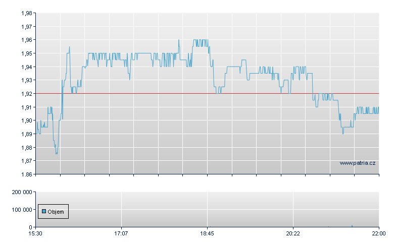 Open Lending Rg-A - NASDAQ Cons