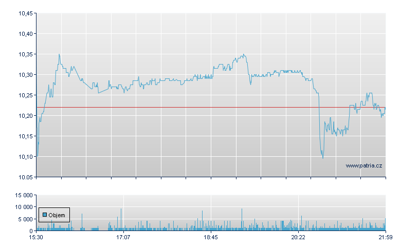 Cantaloupe Rg - NASDAQ Cons