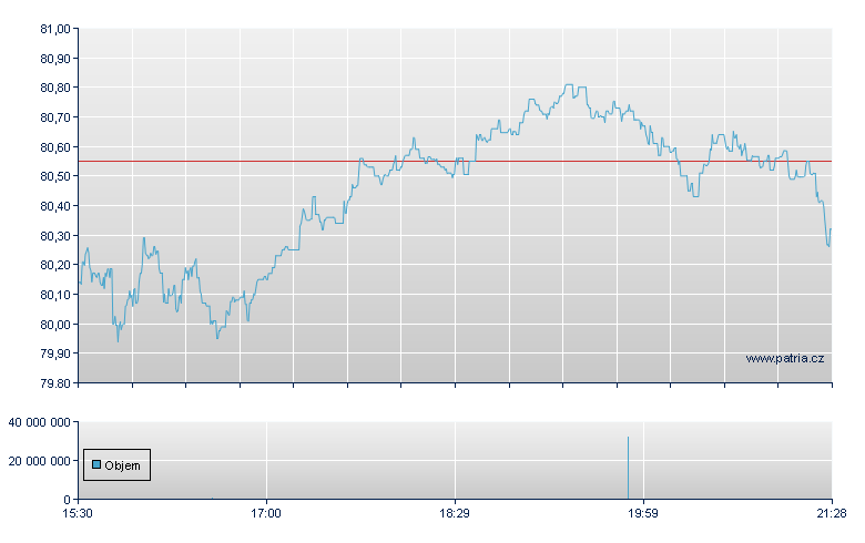 JPM Active Growth - NY Consolidated
