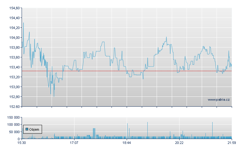 AptarGroup Inc - NY Consolidated