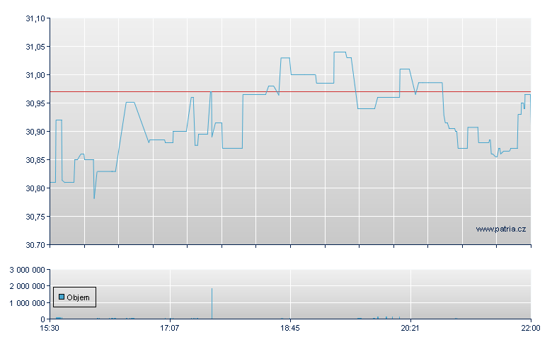 Hrbr Intnl Cmpndrs - NY Consolidated