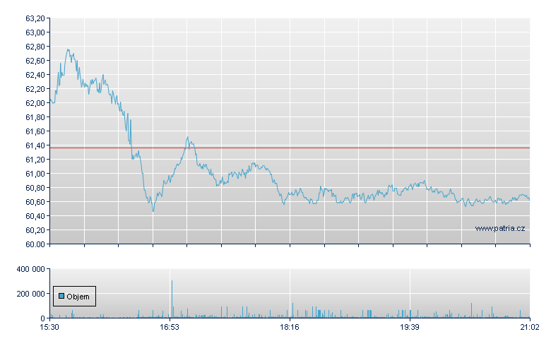 Roku-A Rg - NASDAQ Cons