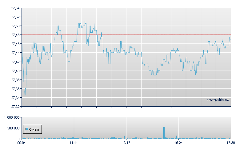 ISHR STOXX EUR 600 BANKS DE - Xetra