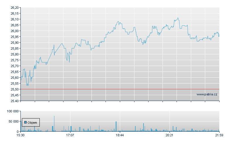 Flex LNG Rg - NY Consolidated