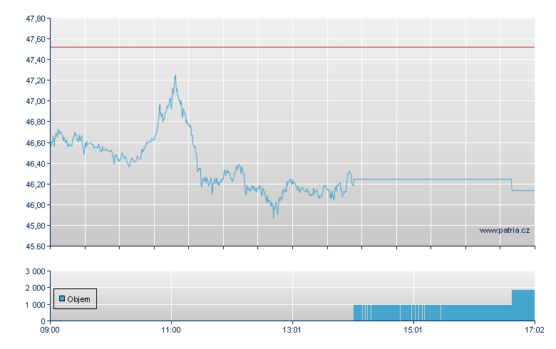 SUI/21SH open - Swiss Exchange