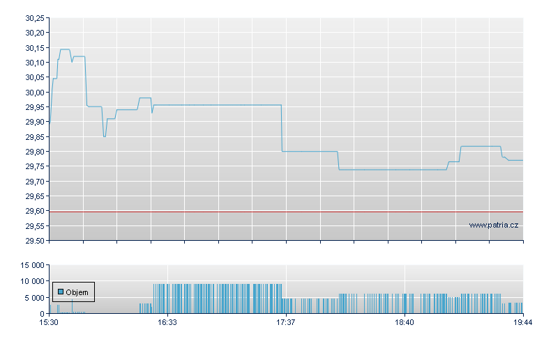 Franklin FTSE Mexic - NY Consolidated