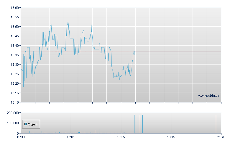 Bco BBVA Arg Sp ADR - NY Consolidated