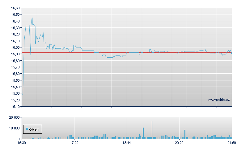 LSI Industries - NASDAQ Cons