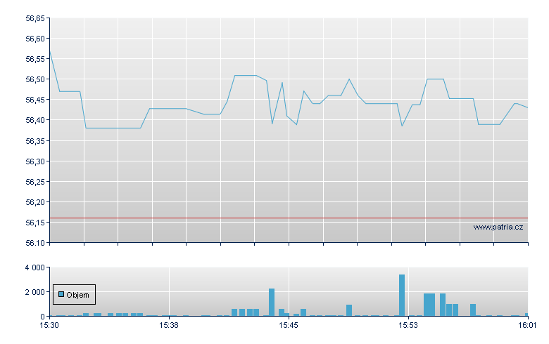 Av Emrg Markt Value - NY Consolidated