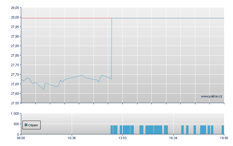 NYK Line - Frankfurt