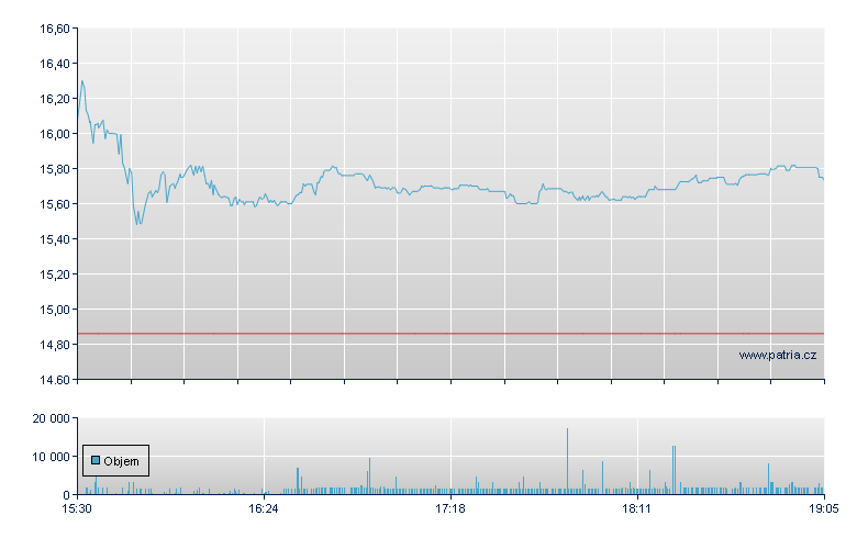 QuinStreet - NASDAQ Cons