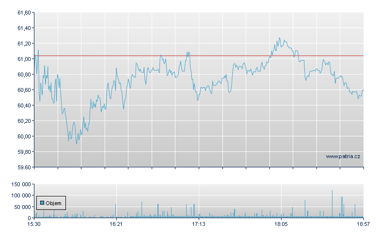 DD Gld Mn Idx Br 2X - NY Consolidated