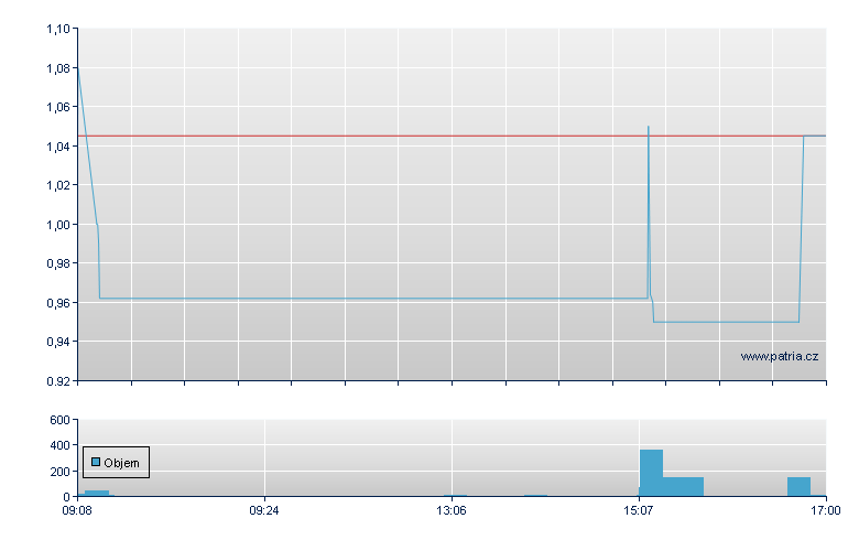 Drageus Br-ABCDEF - Warsaw