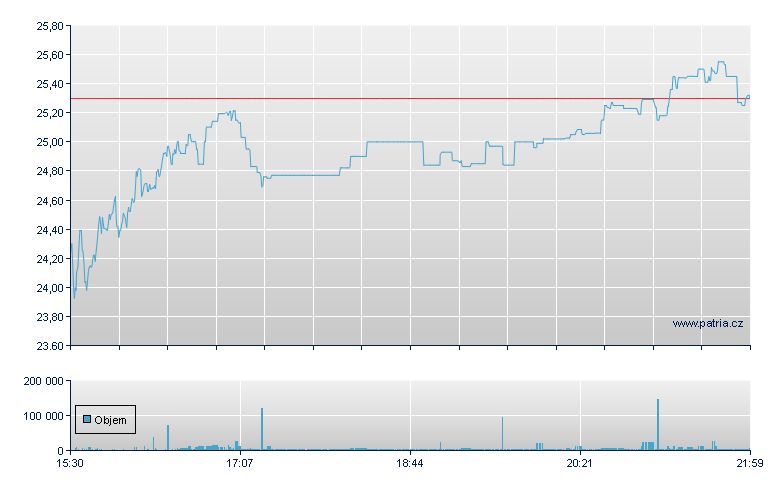 GS 2x Lng DELL Dly - NASDAQ Cons