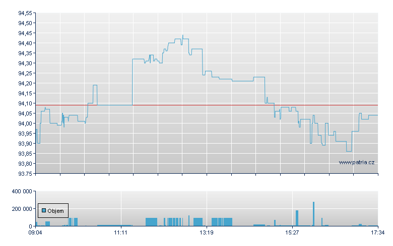 Think AEX Tracker - Amsterdam Stock Exchange