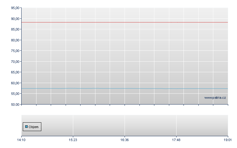 STOXX Europe 600 Banks Net Return Index Open-End Zertifikat - Frankfurt Zertifikate