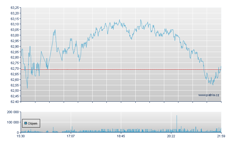 Xtrk S&P500 ESG - NY Consolidated