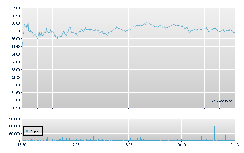 Hasbro - NASDAQ Cons