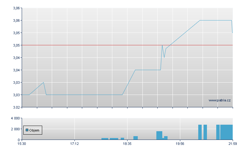 MFS Govt Markets - NY Consolidated