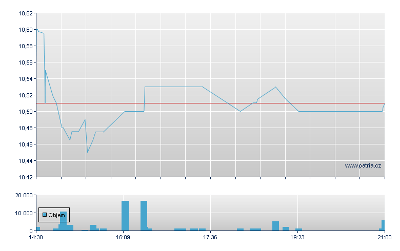 Real Ast Acqn Rg A - NASDAQ Cons