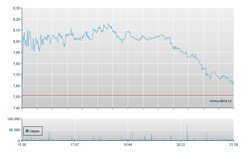 Cormedix Rg - NASDAQ Cons