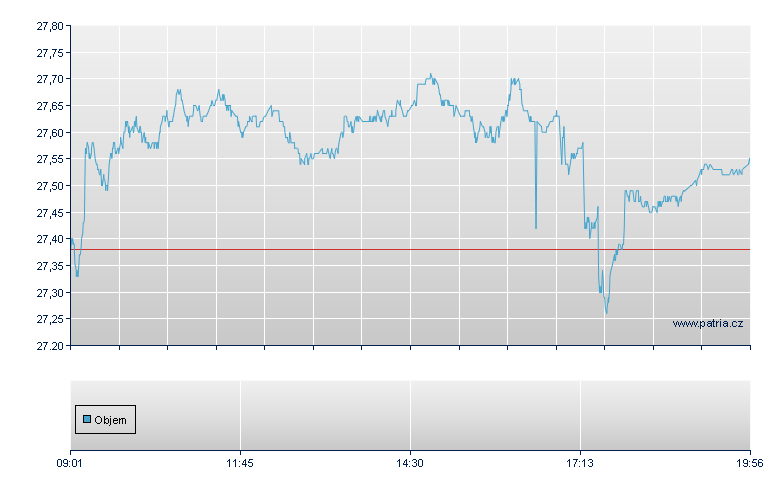 DJ Stoxx 600 Banks Open-End Zertifikat - Frankfurt Zertifikate