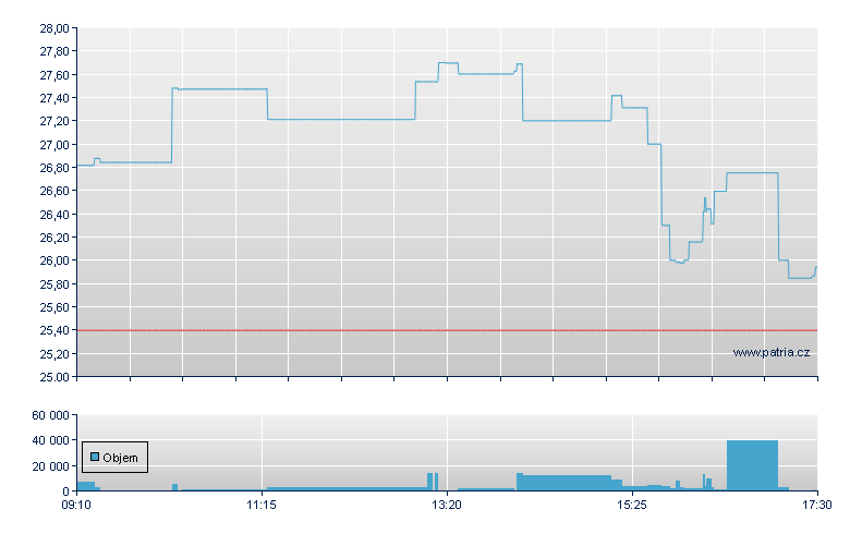 /LSHS 70 - Xetra