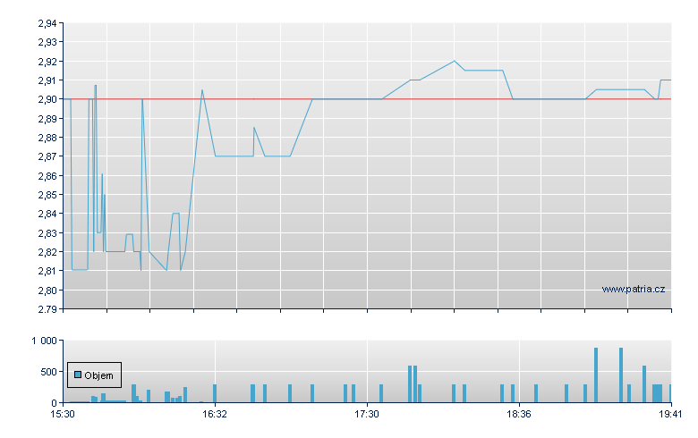 XBiotech - NASDAQ Cons
