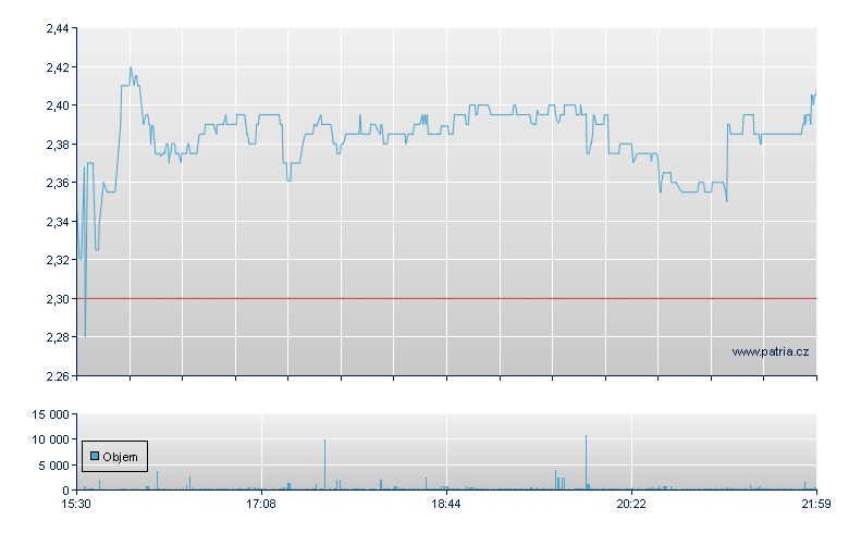 Braemar Htl REIT Rg - NY Consolidated