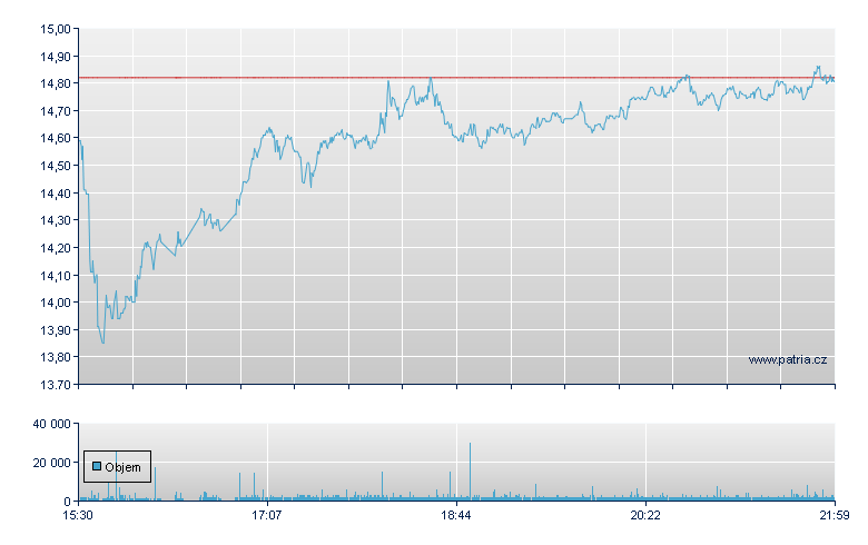 Newmark Group-A Rg - NASDAQ Cons