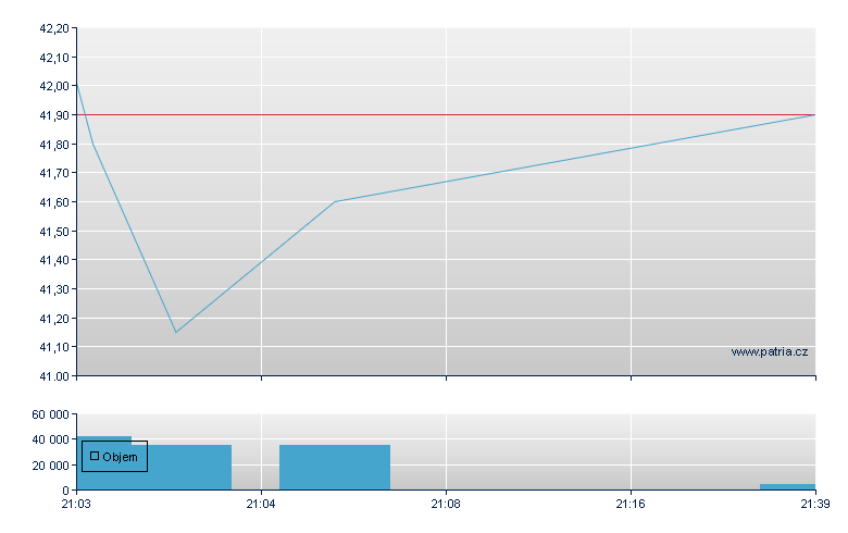 BRIDGESTONE - US Other OTC (Pink Sheets)